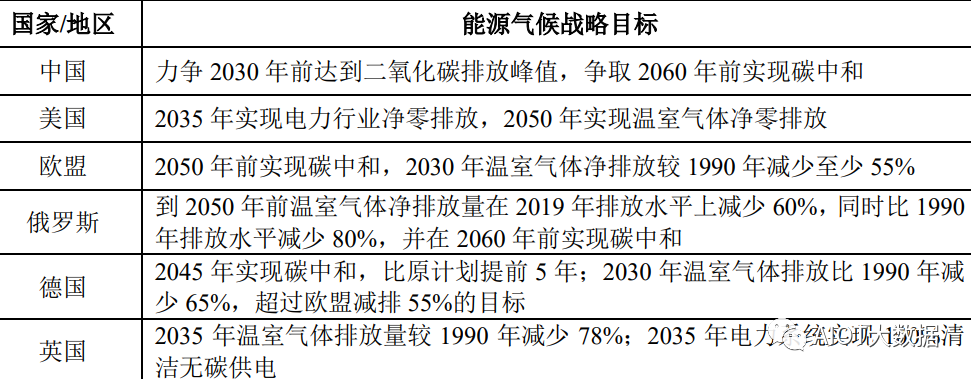 新能赢博体育源汽车电容电感电阻被动元器件的使用解析(图20)