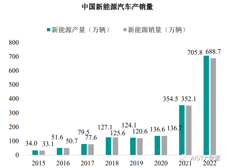 新能赢博体育源汽车电容电感电阻被动元器件的使用解析(图16)