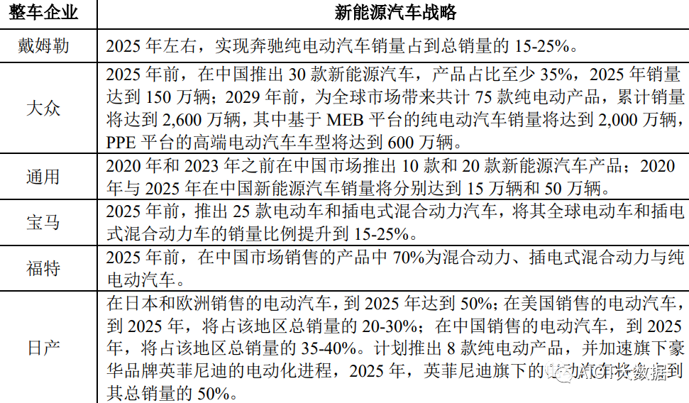 新能赢博体育源汽车电容电感电阻被动元器件的使用解析(图17)