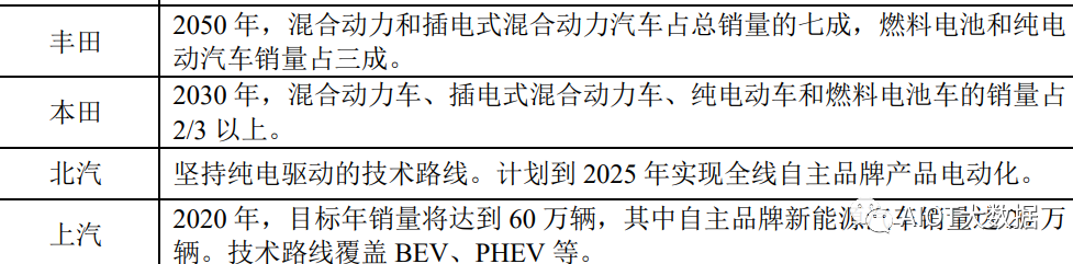 新能赢博体育源汽车电容电感电阻被动元器件的使用解析(图18)