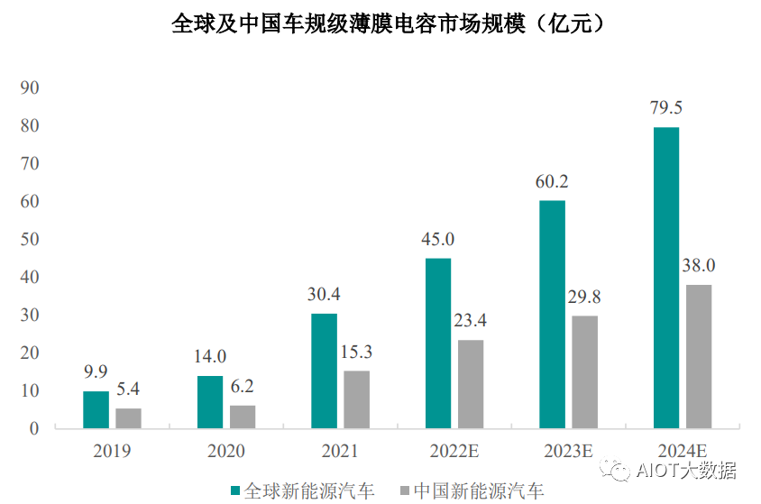 新能赢博体育源汽车电容电感电阻被动元器件的使用解析(图19)