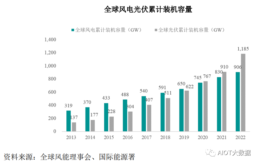 新能赢博体育源汽车电容电感电阻被动元器件的使用解析(图22)