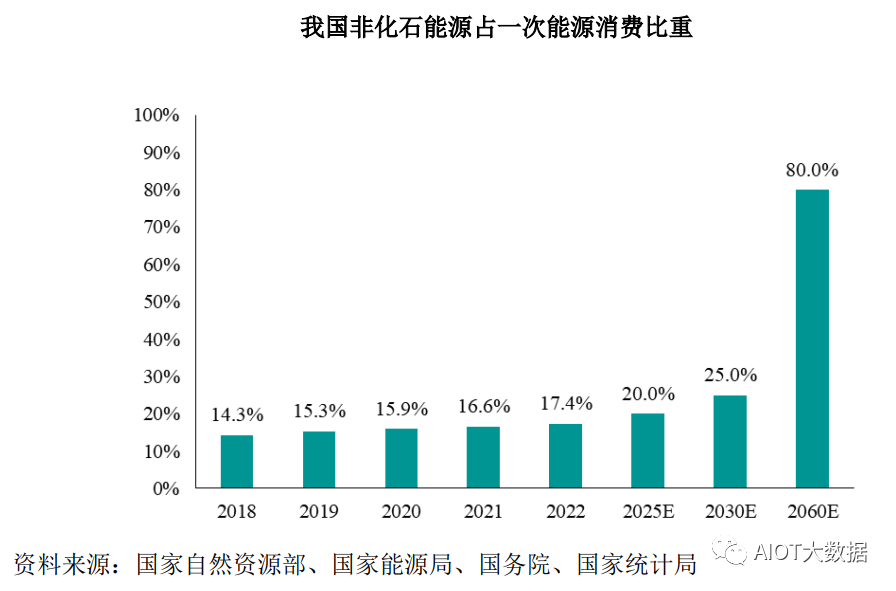 新能赢博体育源汽车电容电感电阻被动元器件的使用解析(图21)