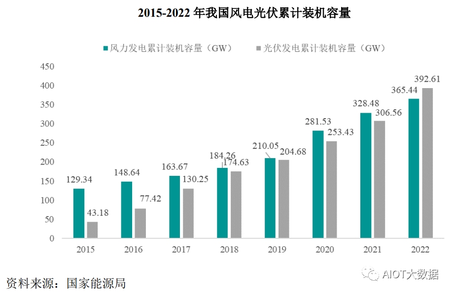 新能赢博体育源汽车电容电感电阻被动元器件的使用解析(图23)