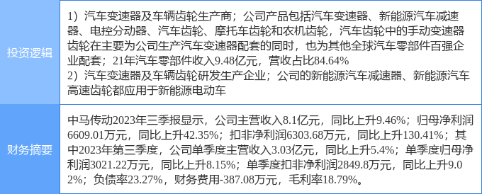 1月30日中马传动涨停阐述：新赢博体育能源车零部件汽车零部件新能源汽车观点热股(图2)