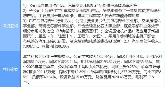 2月8日赢博体育北特科技涨停剖判：汽车热束缚汽车零部件新能源车零部件观点热股(图1)