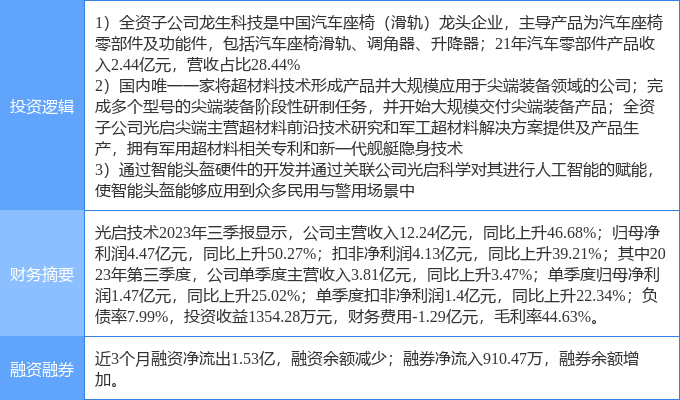 赢博体育2月8日光启身手涨停认识：汽车零部件人工智能军民交融观点热股(图2)