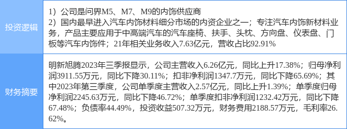 赢博体育2月8日明新旭腾涨停说明：汽车零部件华为汽车观点热股(图2)