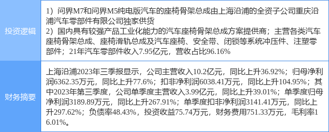 赢博体育2月9日上海沿浦涨停剖析：汽车零部件华为汽车观念热股(图1)