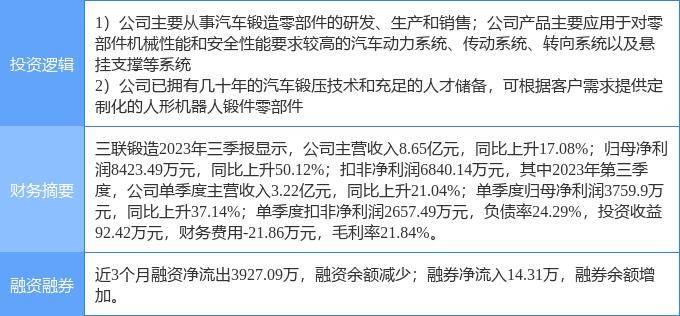 2月9日三联锻制涨赢博体育停了解：汽车零部件新能源车零部件人形呆板人观念热股(图1)