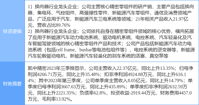 2月9日凯中精细涨停赢博体育分解：汽车零部件新能源车零部件新能源汽车观点热股(图1)