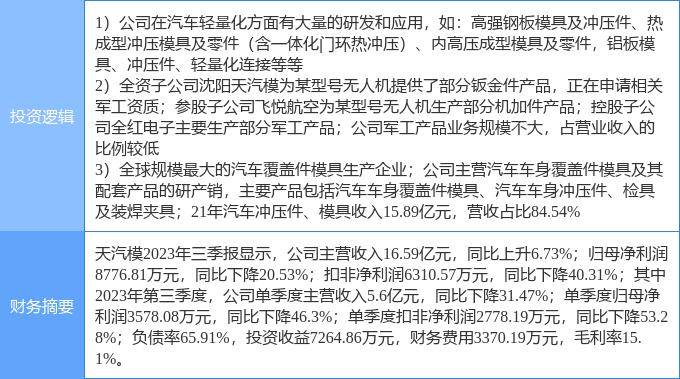 赢博体育2月12日天汽模涨停领会：汽车零部件新能源车零部件军民交融观点热股(图1)