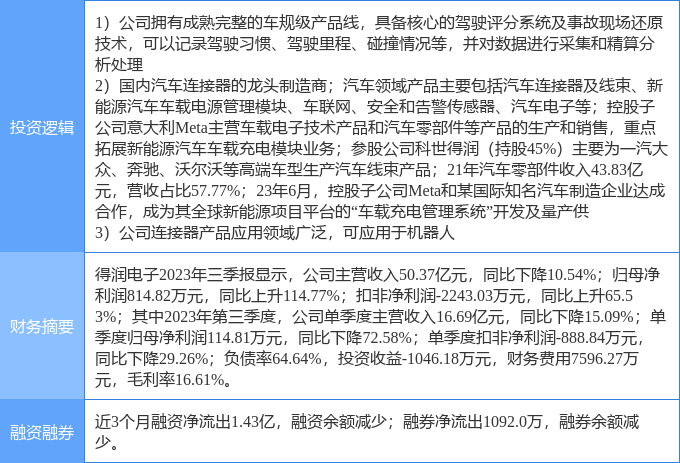 2月12日得润电子涨停理会：汽车黑匣子EDR机械人汽车零部件观念热股赢博体育(图1)