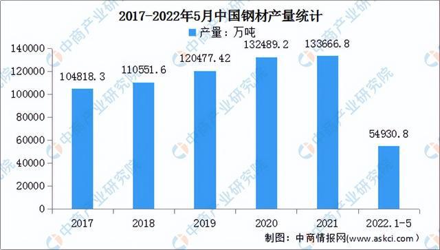 赢博体育2022年中邦汽车零部件财富链全景图上中下逛商场及企业认识(图2)