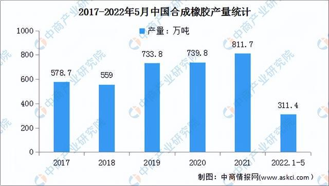 赢博体育2022年中邦汽车零部件财富链全景图上中下逛商场及企业认识(图3)