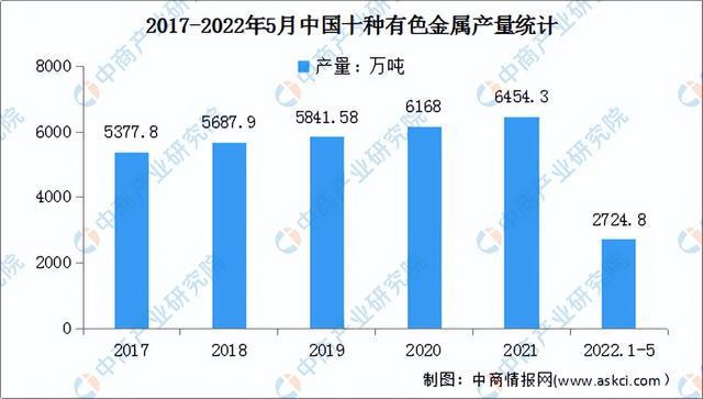 赢博体育2022年中邦汽车零部件财富链全景图上中下逛商场及企业认识(图4)