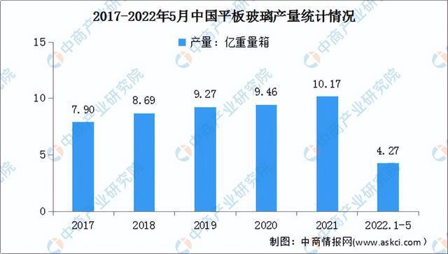 赢博体育2022年中邦汽车零部件财富链全景图上中下逛商场及企业认识(图6)