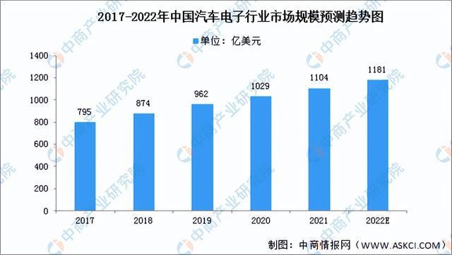 赢博体育2022年中邦汽车零部件财富链全景图上中下逛商场及企业认识(图9)