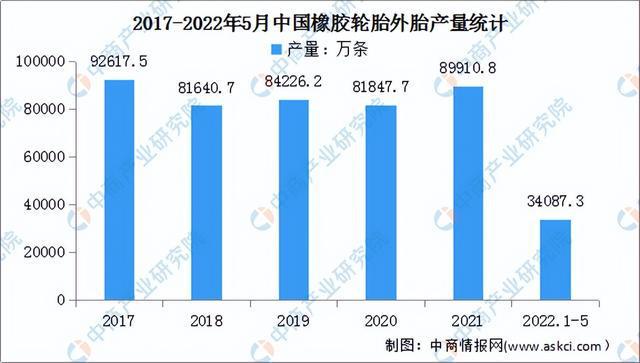 赢博体育2022年中邦汽车零部件财富链全景图上中下逛商场及企业认识(图11)