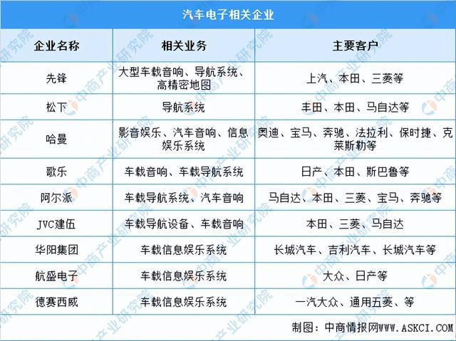 赢博体育2022年中邦汽车零部件财富链全景图上中下逛商场及企业认识(图10)