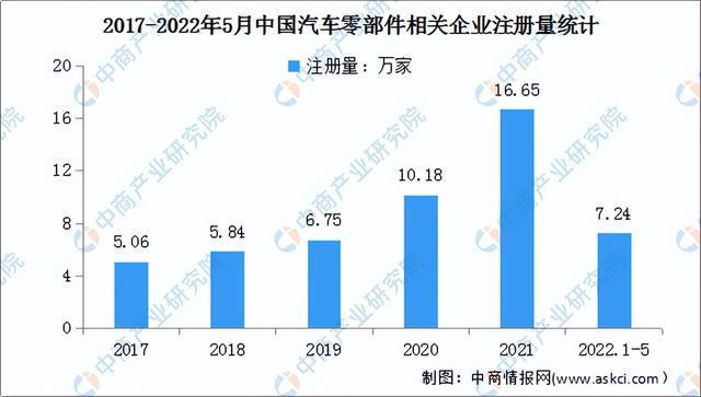 赢博体育2022年中邦汽车零部件财富链全景图上中下逛商场及企业认识(图12)