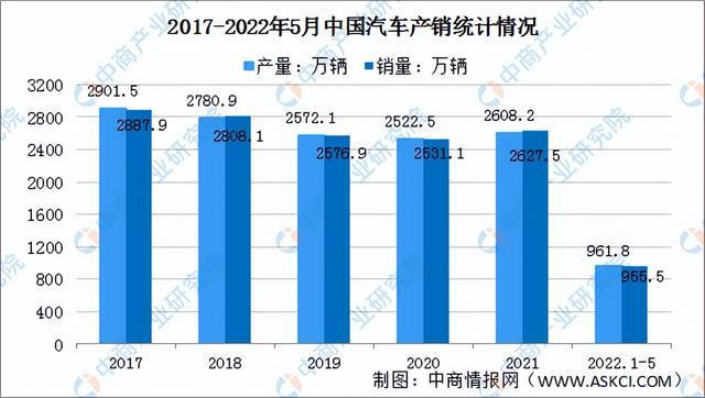 赢博体育2022年中邦汽车零部件财富链全景图上中下逛商场及企业认识(图14)