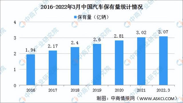 赢博体育2022年中邦汽车零部件财富链全景图上中下逛商场及企业认识(图15)