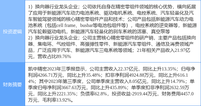 赢博体育2月13日凯中精巧涨停认识：汽车零部件新能源车零部件新能源汽车观念热股(图1)