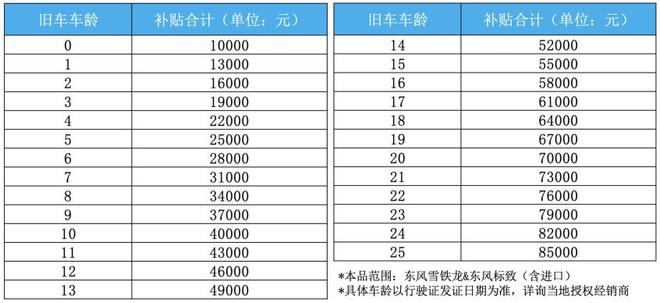 春风雪铁龙大方至高享85万元补贴赢博体育(图2)