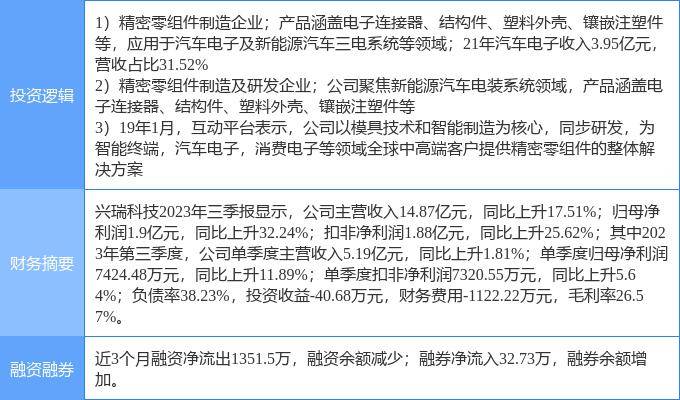 2月14日兴瑞科技涨停判辨：汽车零部件新能源车零部件智能缔制观点热股赢博体育(图1)