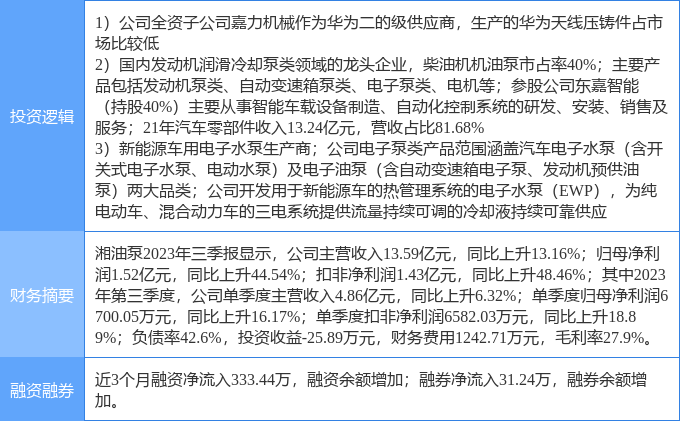 赢博体育2月14日湘油泵涨停剖析：汽车零部件新能源车零部件华为资产链观念热股(图1)