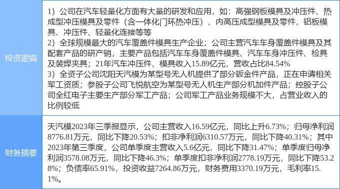 2月14日天汽模涨停判辨：汽车零部件新能源车零部件军民调解观念热股赢博体育(图1)