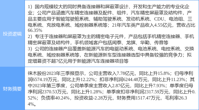 赢博体育2月14日徕木股份涨停阐述：汽车零部件新能源车零部件手机财产链观念热股(图1)