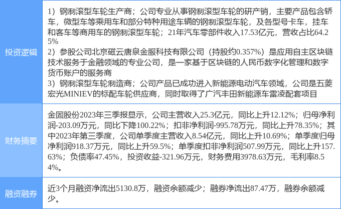 赢博体育2月14日金固股份涨停领会：数字百姓币汽车零部件新能源车零部件观点热股(图1)