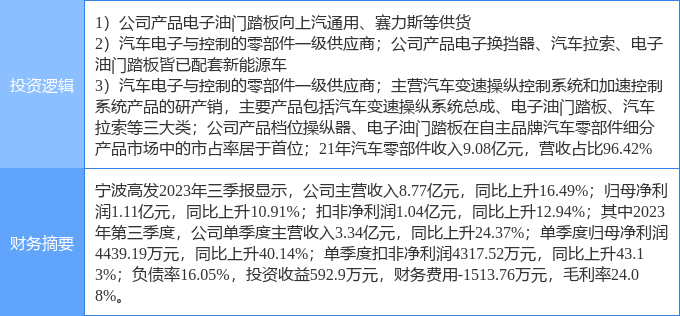 2月14日宁波赢博体育高发涨停剖析：汽车零部件新能源车零部件华为汽车观点热股(图1)