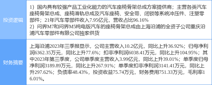 赢博体育2月15日上海沿浦涨停判辨：汽车零部件华为汽车观念热股(图1)