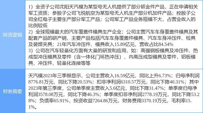 赢博体育2月15日天汽模涨停理解：汽车零部件新能源车零部件军民交融观点热股(图1)