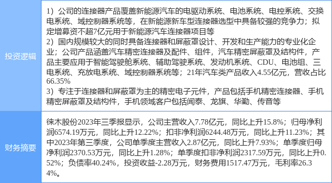 2月15日徕木股份涨停判辨：汽车零部件新能源车零部件手机财富赢博体育链观念热股(图1)