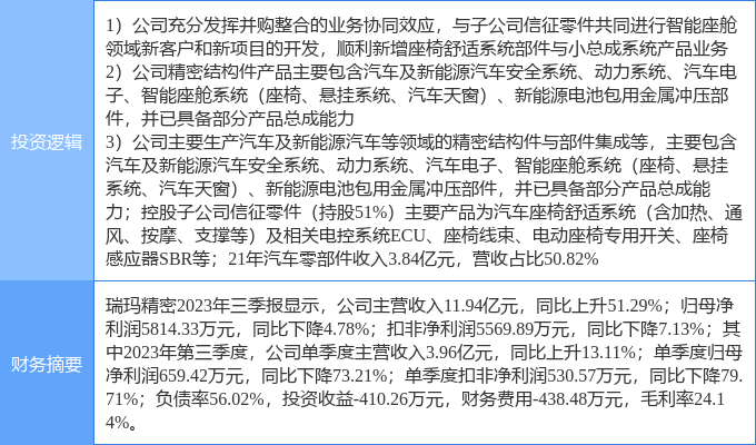 2月16日瑞玛严紧涨停剖判：汽车零部件新能源车零部件智能座舱观念热股赢博体育(图1)