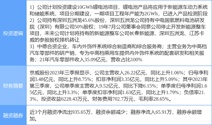 2月16日京威股份涨停了解：汽车零部件新能源汽车氢能源燃料赢博体育电池观点热股(图1)