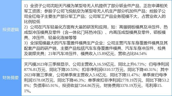 2月16日天汽模涨停明白：汽车零部件新能源车零部件军民协调观念热股赢博体育(图1)