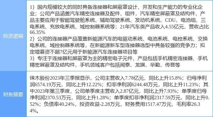 赢博体育2月16日徕木股份涨停认识：汽车零部件新能源车零部件手机物业链观点热股(图1)