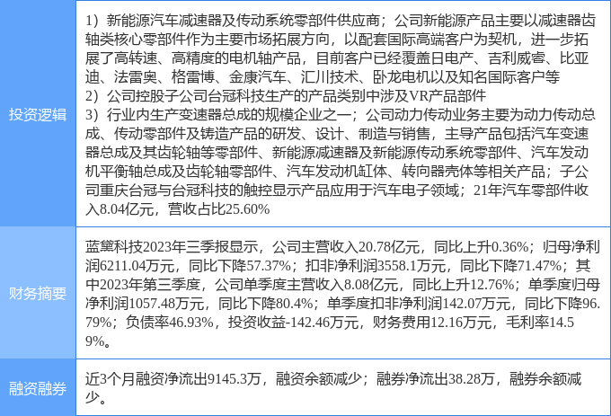 赢博体育2月16日蓝黛科技涨停了解：汽车零部件新能源车零部件VRAR观点热股(图1)