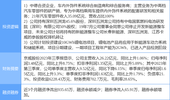 赢博体育2月15日京威股份涨停领悟：汽车零部件新能源汽车氢能源燃料电池观念热股(图1)