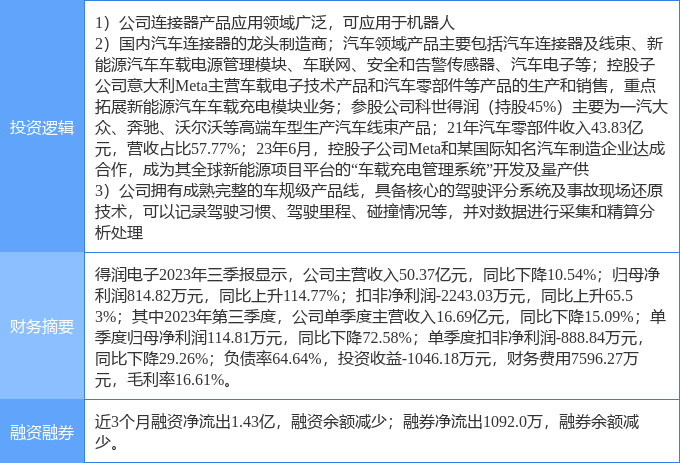 赢博体育2月16日得润电子涨停剖判：汽车黑匣子EDR呆板人汽车零部件观点热股(图1)