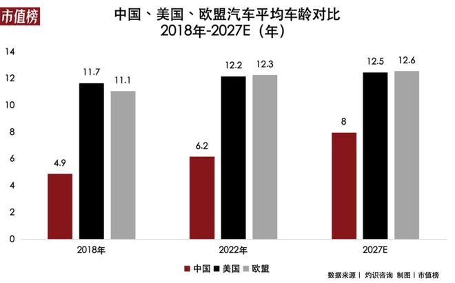 轮胎上的金矿：大厂混战养车江湖赢博体育(图1)