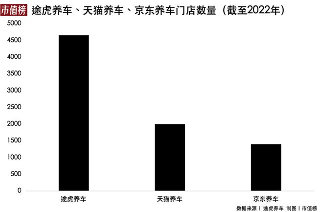 轮胎上的金矿：大厂混战养车江湖赢博体育(图2)