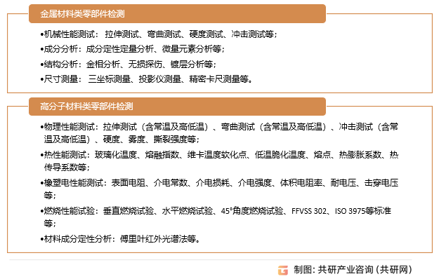 赢博体育2023年中邦汽车零部件检测工业链及市集范畴说明[图](图1)