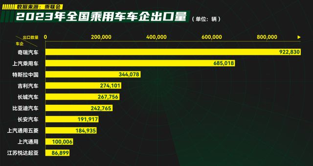 一年出口近500万辆汽车邦产车怎样战胜老外的？赢博体育(图1)