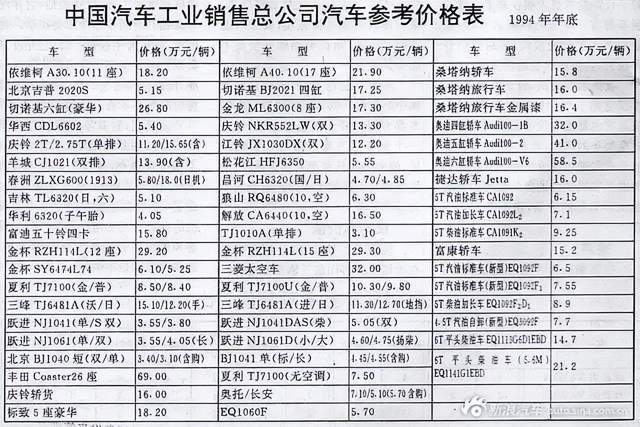 一年出口近500万辆汽车邦产车怎样战胜老外的？赢博体育(图20)